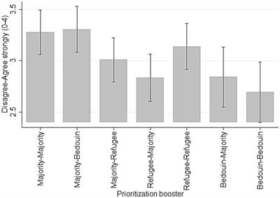 COVID-19 booster prioritization in the West Bank: a survey experiment among Bedouins, refugees, and the majority group